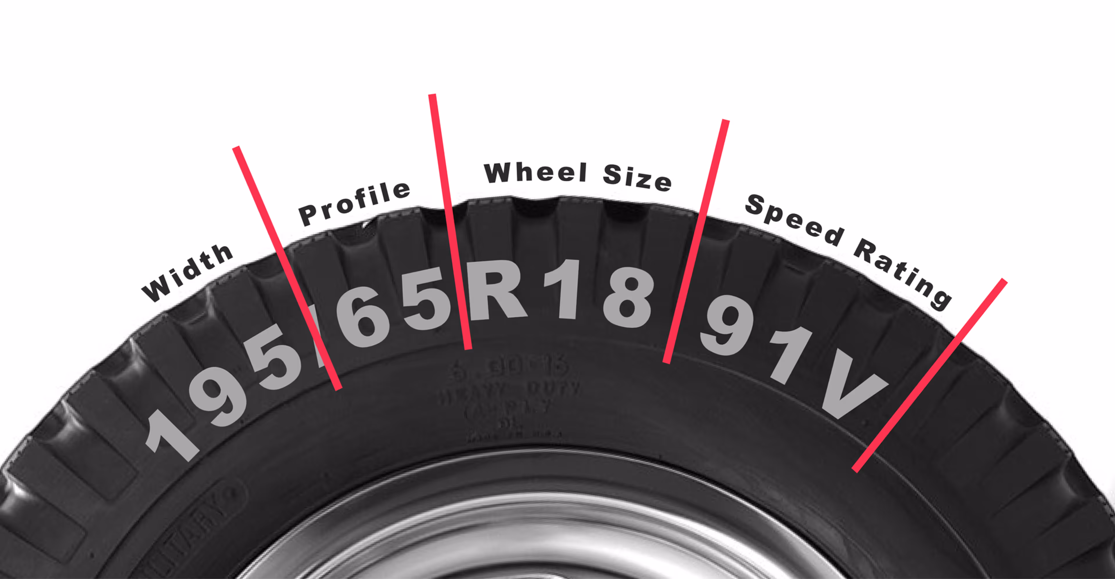 Wheeling 101 · what size are my wheels? — image 2