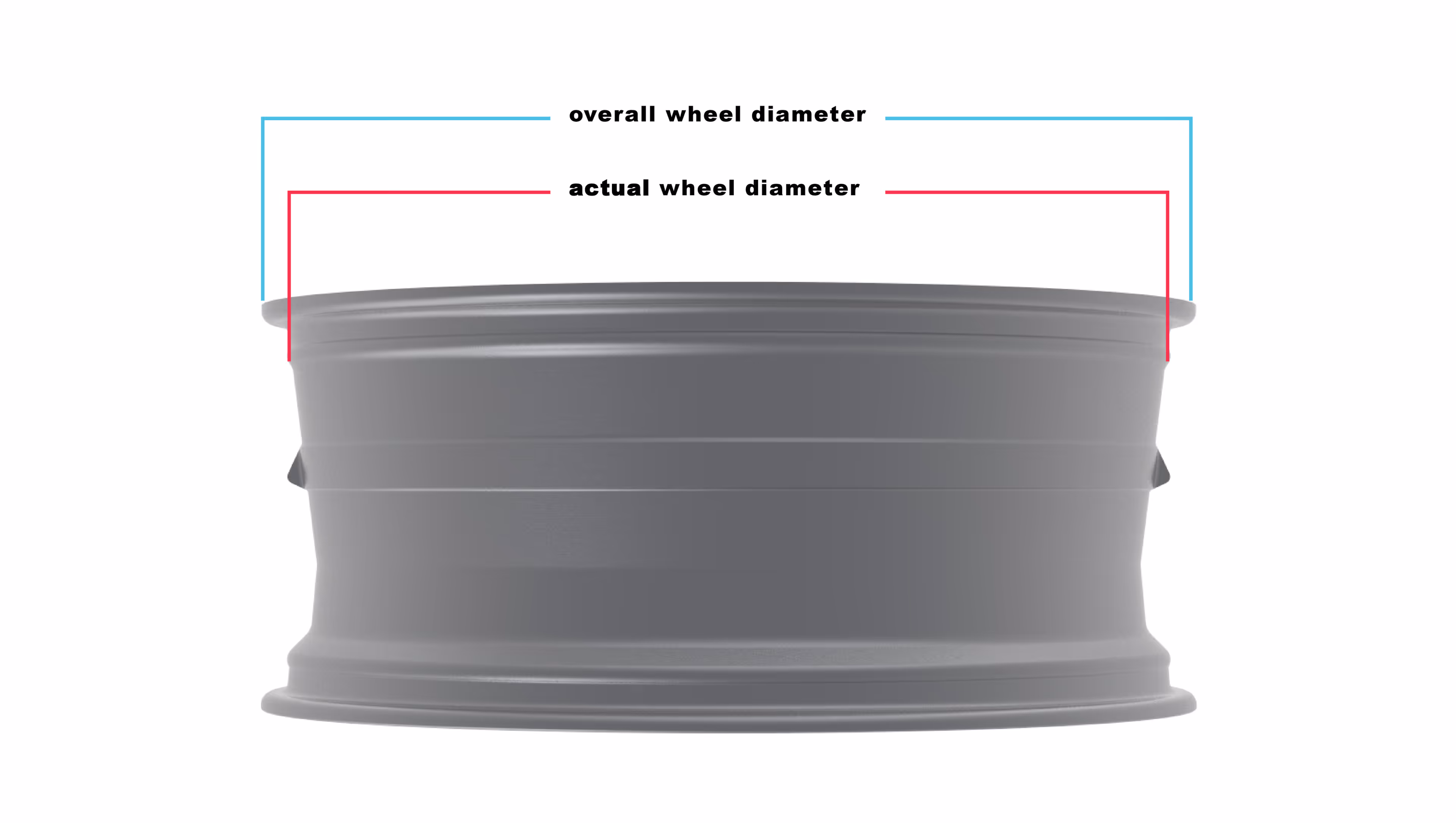 Wheeling 101 · what size are my wheels? — image 3
