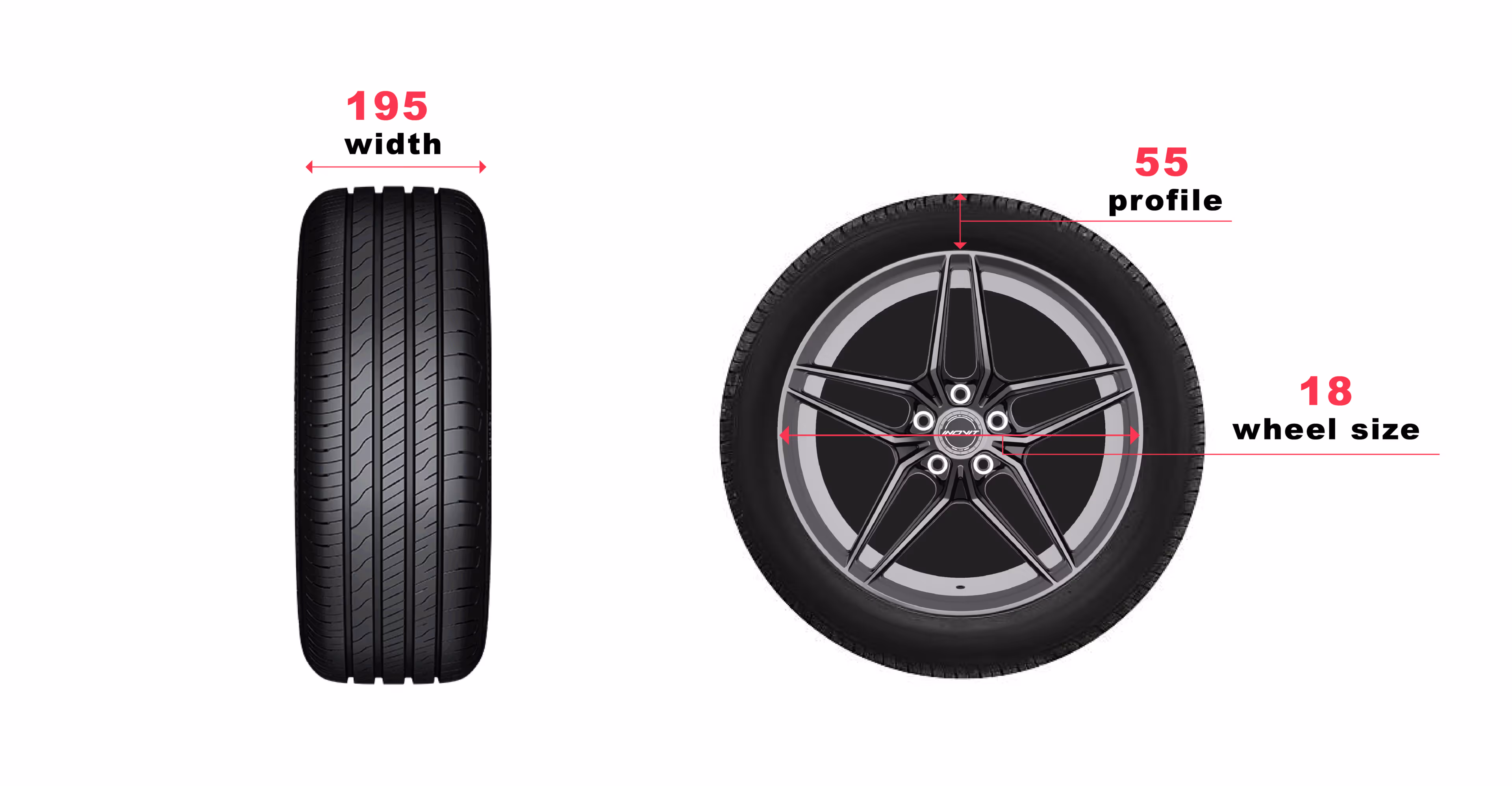 Wheeling 101 · what size are my wheels? — image 4